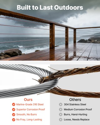 VEVOR Συρματόσχοινο 3.2mm, 316 Ανοξείδωτο Ατσάλι, 304.8m, 798kg Αντ...