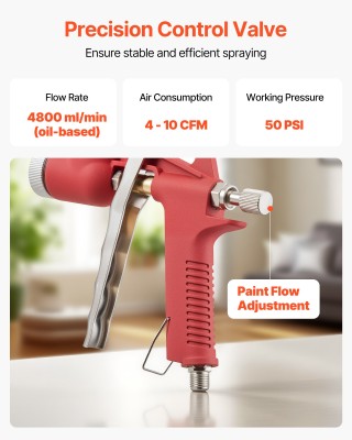 VEVOR Πιστόλι Ψεκασμού Υφής, 4.5L, Με 3 Εναλλάξιμα Μπέκ (3.5mm, 6mm...