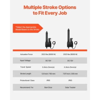 VEVOR 12V Γραμμικός Ενεργοποιητής, 150mm Διαδρομή Ultra Heavy-Duty ...