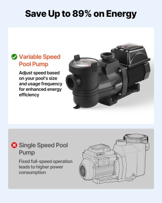 VEVOR Αντλία Πισίνας Μεταβλητής Ταχύτητας 1350W AC 220-240V 30,000 ...