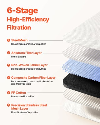 VEVOR Βρύση Νερού με Μικρο-Νανο Φυσαλίδες για Περιποίηση και Καθαρι...