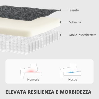 HOMCOM Σύγχρονη Πολυθρόνα με Χειροκίνητη Ανάκλιση Μέγιστο 145° Επεν...