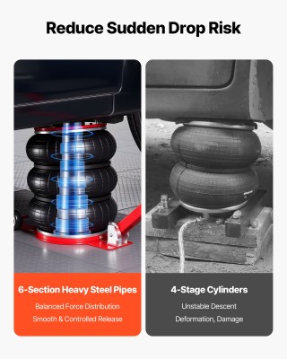 VEVOR Αερόσακος Ανύψωσης 5 Τόνων με Ρυθμιζόμενη Μακριά Λαβή & Λαστι...