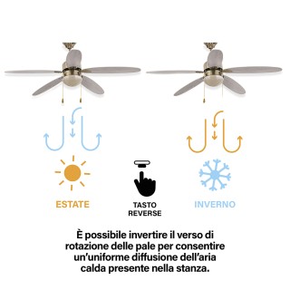 Kooper Ανεμιστήρας οροφής με λειτουργία φωτιστικού, πτερύγια από MD...