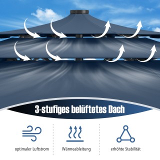 Costway Τριώροφος Περιστρεφόμενος Σκίαστρος Βεράντας Σκούρο Μπλε NP... Costway Τριώροφος Περιστρεφόμενος Σκίαστρος Βεράντας Σκούρο Μπλε NP...