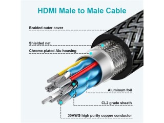 SWISSTEN Καλώδιο HDMI 3 μέτρα σε HDMI 4K 60Hz 8595217484641
