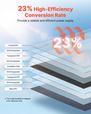 VEVOR Εύκαμπτο Ηλιακό Πάνελ 100W Monocrystalline με Απόδοση 23% IP6... VEVOR Εύκαμπτο Ηλιακό Πάνελ 100W Monocrystalline με Απόδοση 23% IP6...