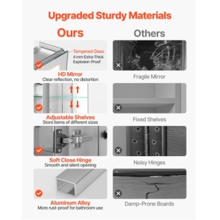 VEVOR Ντουλάπι Φαρμάκων με Φωτιζόμενο Καθρέφτη HD 65 x 65 cm για Εν...