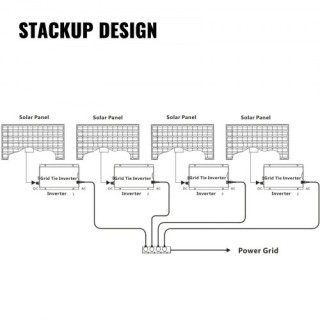 VEVOR 1200W Ηλιακός Αντιστροφέας MPPT Αδιάβροχος 220V NBQ1.2KW-220... VEVOR 1200W Ηλιακός Αντιστροφέας MPPT Αδιάβροχος 220V NBQ1.2KW-220...