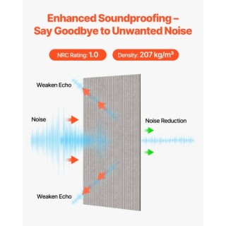 VEVOR Σετ 5 Αυτοκόλλητων Ηχοαπορροφητικών Πάνελ Καμήλου JZGYBTSTW12...