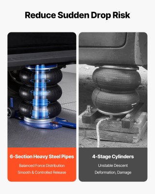 VEVOR Αερόσακος Ανύψωσης 3 Τόνων με Τριπλή Σακούλα και Έξι Άξονες α...
