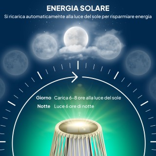 Outsunny Λάμπα Κήπου LED, Ø26x72 εκ., Γκρι B30-065V00GY Outsunny Λάμπα Κήπου LED, Ø26x72 εκ., Γκρι B30-065V00GY