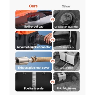 VEVOR Φορητός Αερόθερμος Πετρελαίου με LCD & Τηλεχειριστήριο HWKCYJ...