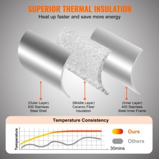 Φορητός Φούρνος Πίτσας 13 VEVOR για Κάμπινγκ BXPSLWNZWDJPV25JTV0 Φορητός Φούρνος Πίτσας 13 VEVOR για Κάμπινγκ BXPSLWNZWDJPV25JTV0