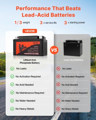 VEVOR Μπαταρία Μοτοσικλέτας 12V 4Ah LiFePO4, Προφορτισμένη και Υψηλ... VEVOR Μπαταρία Μοτοσικλέτας 12V 4Ah LiFePO4, Προφορτισμένη και Υψηλ...