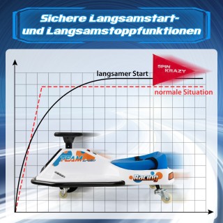 Costway Ηλεκτρικό Drift Αυτοκίνητο για Παιδιά με 24V Μπαταρία και ... Costway Ηλεκτρικό Drift Αυτοκίνητο για Παιδιά με 24V Μπαταρία και ...
