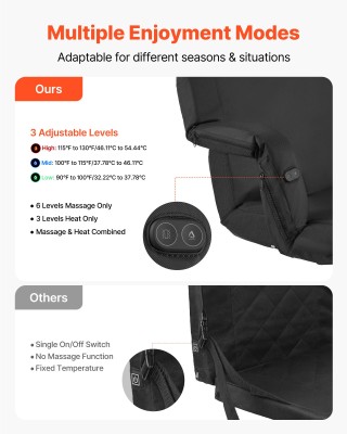 VEVOR Θερμαινόμενο Κάθισμα Σταδίου με Δόνηση και Θήκες για Εκδηλώσε...