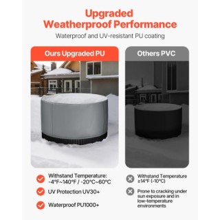 VEVOR Κάλυμμα Υδρομασάζ Εξωτερικού Χώρου Στρογγυλό 2000 x 850 mm Αδ... VEVOR Κάλυμμα Υδρομασάζ Εξωτερικού Χώρου Στρογγυλό 2000 x 850 mm Αδ...