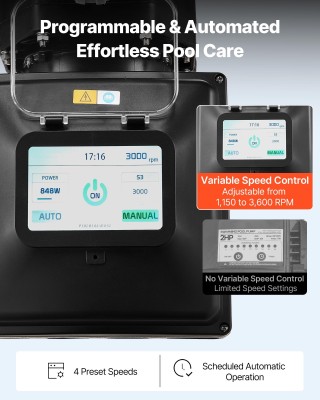 VEVOR Αντλία Κολυμβητικής Δεξαμενής Μεταβαλλόμενης Ταχύτητας, 2200W...