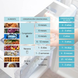 Επαγγελματική Συσκευή Σφραγίσματος Τροφίμων Cecotec σε Σακούλα Seal...