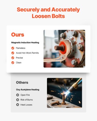 VEVOR Φορητός Επαγωγικός Θερμαντήρας 1100W για Γρήγορη Αφαίρεση Καρ...