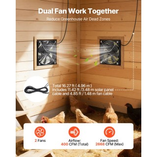 VEVOR Ηλιακός Ανεμιστήρας 30W με Ρυθμιζόμενο Πάνελ και 2 Ταχύτατους...