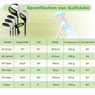 Costway Σετ παιδικών μπαστουνιών γκολφ 6 τεμαχίων με τσάντα γκολφ &... Costway Σετ παιδικών μπαστουνιών γκολφ 6 τεμαχίων με τσάντα γκολφ &...