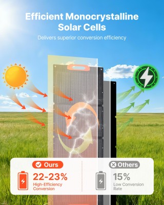 VEVOR Πτυσσόμενο Μονοκρυσταλλικό Ηλιακό Πάνελ 150W με Υψηλή Απόδοση...