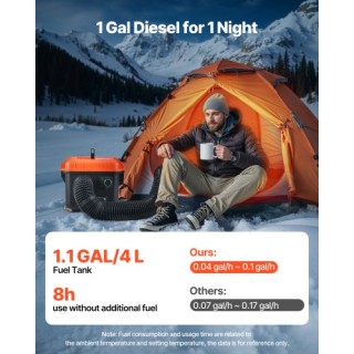 VEVOR Φορητός Αερόθερμος Πετρελαίου με LCD & Τηλεχειριστήριο HWKCYJ...