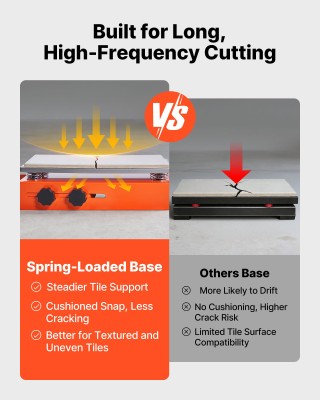 VEVOR Χειροκίνητος Κόφτης Πλακιδίων 1200 mm με Αναβαθμισμένη Κεφαλή...