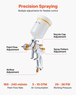 VEVOR Πιστόλι Βαφής HVLP με Βαρύτητα, 3 Μπεκ (1.3/1.4/1.7mm), Χωρητ...