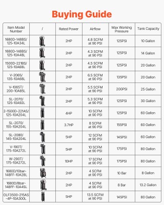 VEVOR 30L Αεροσυμπιεστής, 1.5KW, 113L/min στα 6.2 Bar, Μέγιστη Πίεσ... VEVOR 30L Αεροσυμπιεστής, 1.5KW, 113L/min στα 6.2 Bar, Μέγιστη Πίεσ...