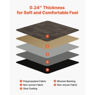 VEVOR Επαναχρησιμοποιούμενα Πλακάκια Χαλιού για Σαλόνι & Υπνοδωμάτι...