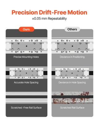 VEVOR Κινητήρας CNC με Γραμμικό Οδηγό, Ζώνη Μετάδοσης & Nema34, 600... VEVOR Κινητήρας CNC με Γραμμικό Οδηγό, Ζώνη Μετάδοσης & Nema34, 600...