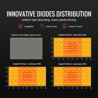 VEVOR LED Φωτιστικό Καλλιέργειας 300W, Πλήρες Φάσμα, Ρυθμιζόμενο γι...