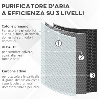 HOMCOM Air Purifier Triple Layer HEPA Filter, 3 Speeds, Modes Sleep...