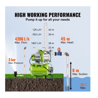 Ηλεκτρική Αυτόματη Αντλία Κήπου 1300 W VEVOR ZNK4200LH220VDI3CV2