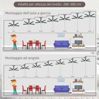 Ανεμιστήρας οροφής HOMCOM με φως LED, 3 ταχύτητες και αναστρέψιμο μ... Ανεμιστήρας οροφής HOMCOM με φως LED, 3 ταχύτητες και αναστρέψιμο μ...