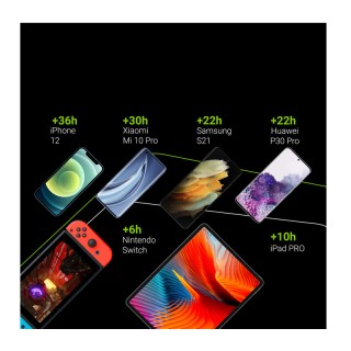 Power Bank 10000 mAh 18 W Γρήγορης Φόρτισης με 2 Θύρες USB-A και 2 ... Power Bank 10000 mAh 18 W Γρήγορης Φόρτισης με 2 Θύρες USB-A και 2 ...