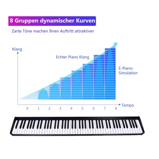Ψηφιακό Αρμόνιο 88 Πλήκτρων με Πεντάλ Απόσβεσης 126.5 x 18 x 6.5 cm... Ψηφιακό Αρμόνιο 88 Πλήκτρων με Πεντάλ Απόσβεσης 126.5 x 18 x 6.5 cm...