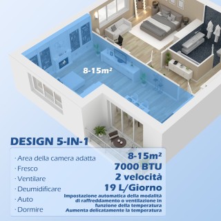 HOMCOM Φορητό Κλιματιστικό 750W με 5 Λειτουργίες και 2 Ταχύτητες, σ...