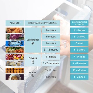 Σακούλες για Αεροστεγές Σφράγισμα Τροφίμων 28 x 600 cm 2 Ρολά Cecot...