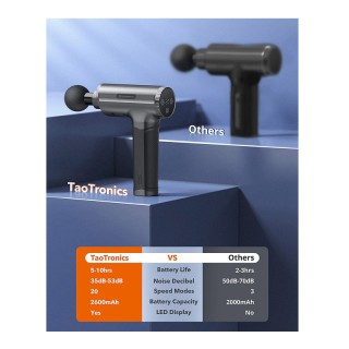 Συσκευή Μασάζ με 6 Κεφαλές TaoTronics TT-PCA004
