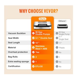 Συσκευή Σφραγίσματος Τροφίμων σε Σακούλα 90 Kpa VEVOR SYJZKFKJTSSB3...