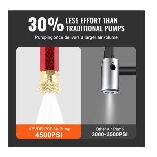 Τρόμπα Δαπέδου / Χειρός PCP για Πιστόλι Αέρα 3 Σταδίων 4500 PSI VEV... Τρόμπα Δαπέδου / Χειρός PCP για Πιστόλι Αέρα 3 Σταδίων 4500 PSI VEV...