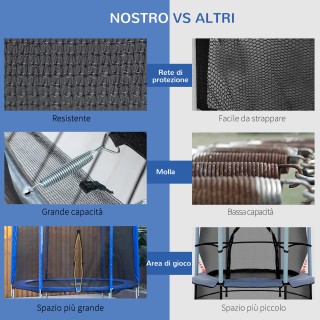 Τραμπολίνο εξωτερικού χώρου HOMCOM με δίχτυ ασφαλείας και γεμισμένο... Τραμπολίνο εξωτερικού χώρου HOMCOM με δίχτυ ασφαλείας και γεμισμένο...