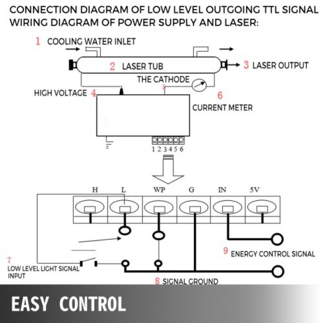 Τροφοδοτικό Laser VEVOR 100W για Χαράκτη Co2  KGDY100W000000001V2