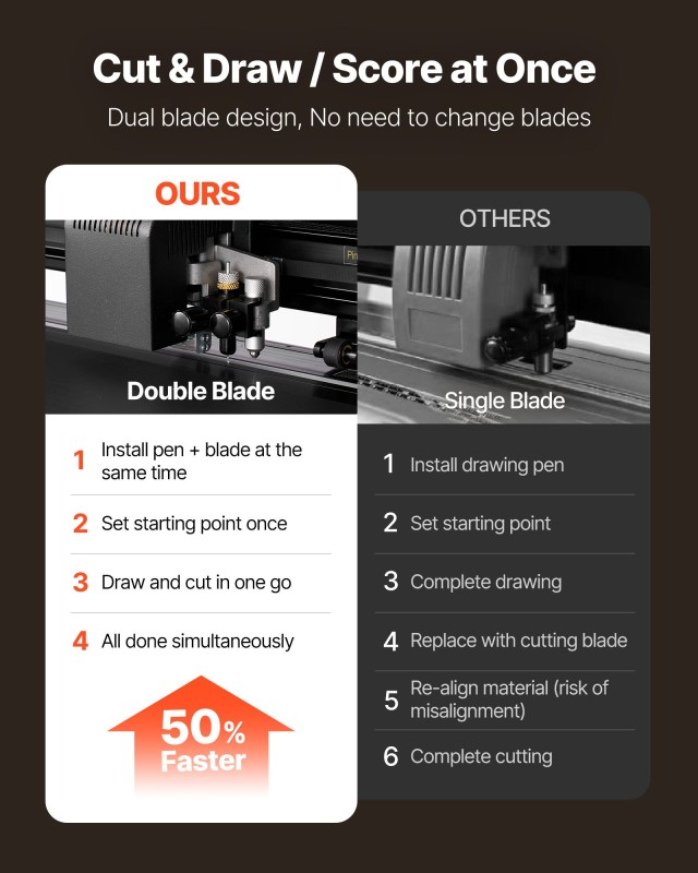 VEVOR Κοπτικό Βινυλίου 870 mm με Ρόδες και Διπλές Λεπίδες SDLSKZJDP... VEVOR Κοπτικό Βινυλίου 870 mm με Ρόδες και Διπλές Λεπίδες SDLSKZJDP...