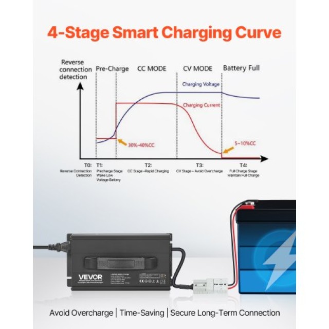 VEVOR Φορτιστής Μπαταρίας Λιθίου 43.8V AC-DC LiFePO4 για RV FCCDQ36...