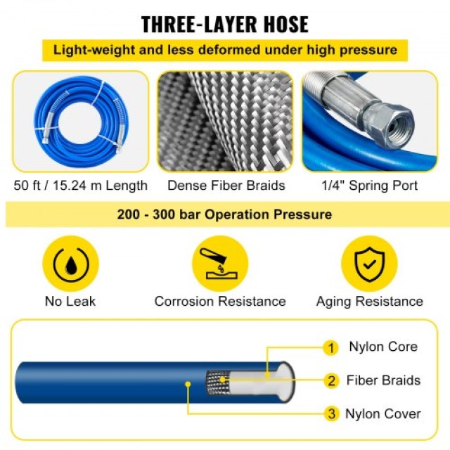 Σετ Σωλήνα Βαφής VEVOR 50ft 1/4in 3600psi με Μύτη 517  PQYCLS5030CM...